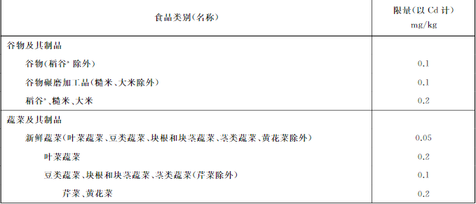吉林檢出9批次重金屬超標海鮮，重金屬污染防不勝防
