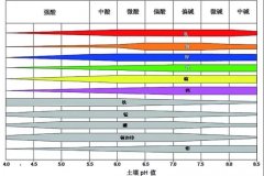 土壤PH速測儀，快速測PH
